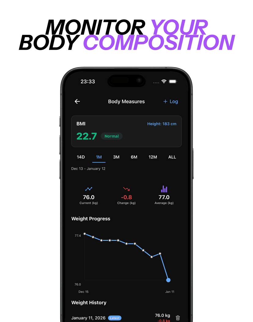 Progress You Can See and Feel